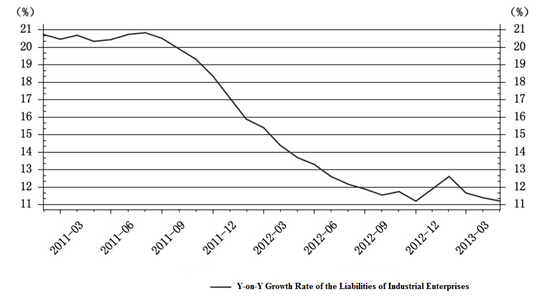 Split of China's Monetary Finance from the Real Economy: Facts and Reasons