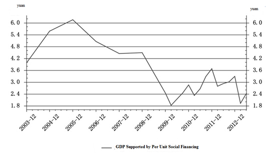 Split of China's Monetary Finance from the Real Economy: Facts and Reasons