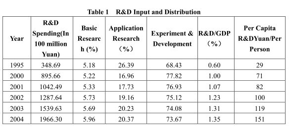 Improving Institutional Building and Advancing Independent Innovation Capabilities