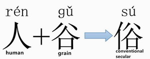 Chinese philosophy in Chinese characters