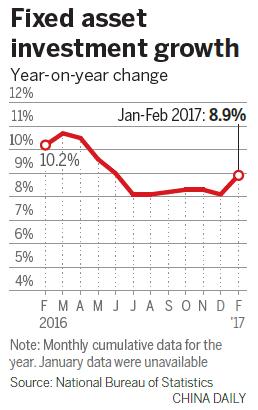 China data batch: A strong start to 2017