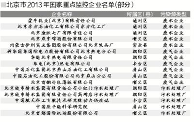 環(huán)保局要求83家企業(yè)自行公開曬污染