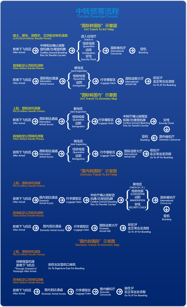 Pudong Airport Transfer