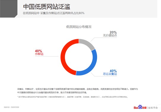 低質(zhì)網(wǎng)站達(dá)75% 百度推“星火計(jì)劃”扶持優(yōu)質(zhì)網(wǎng)站