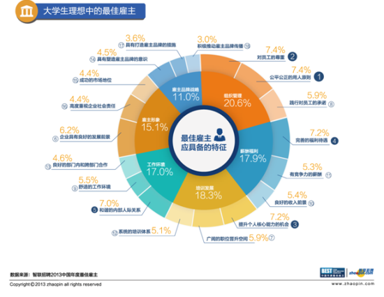 智聯(lián)招聘年度最佳雇主活動落幕 大學(xué)生最愛雇主三亞加冕