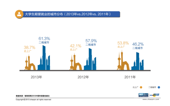 智聯(lián)招聘年度最佳雇主活動(dòng)落幕 大學(xué)生最?lèi)?ài)雇主三亞加冕