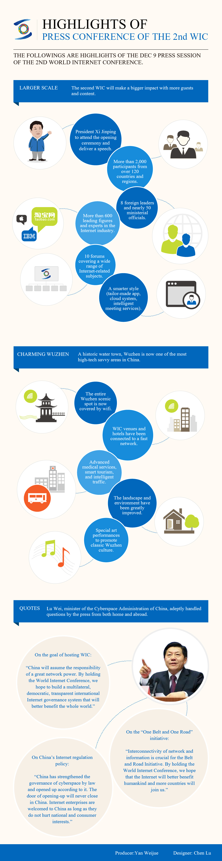 Infographic: Highlights of press conference of the 2nd WIC