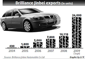 Chinese cars at the European market gates