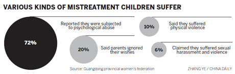 Child abuse claims call for better neighborhoods