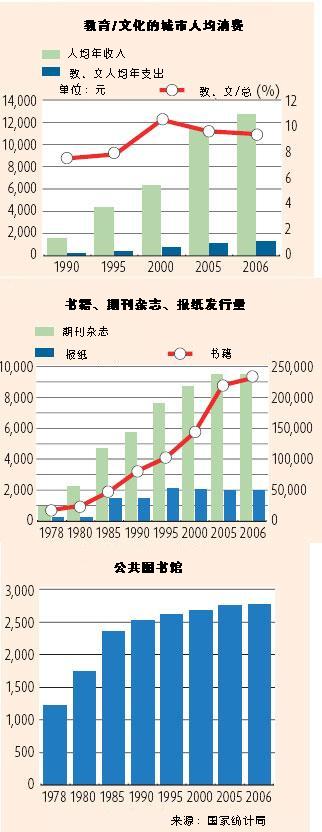 改革開放30年之圖書：從“椅子”到心靈休憩之所