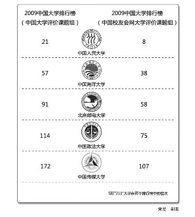 教育部:不贊成不支持搞大學排行榜(圖)